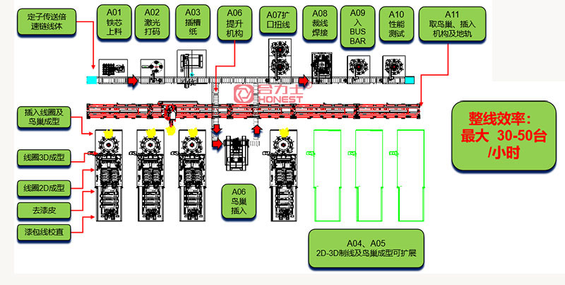 驅動電機定子自動化裝配設備.jpg