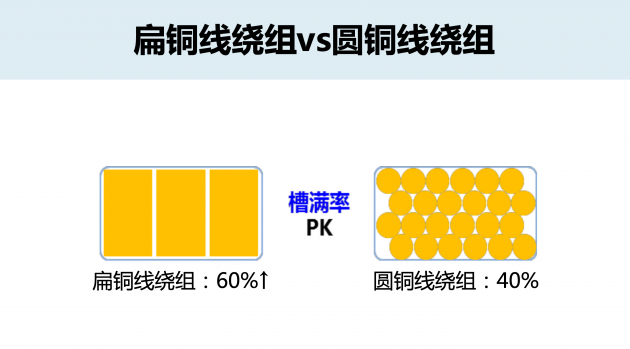 槽滿率對(duì)比