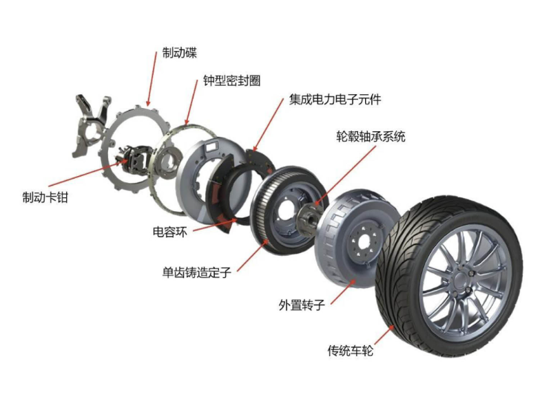 輪轂電機設備