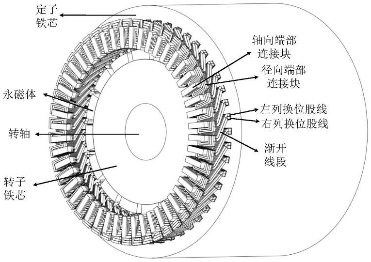 扁線電機(jī)的結(jié)構(gòu)