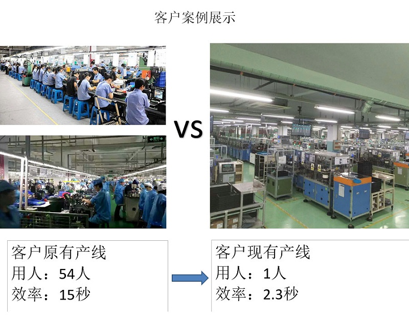 全自動化電機裝配線案例展示