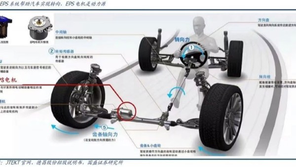 EPS電機(jī)生產(chǎn)線(xiàn)介紹