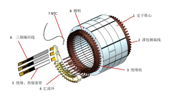 扁線電機(jī)引領(lǐng)新能源汽車驅(qū)動(dòng)技術(shù)革命