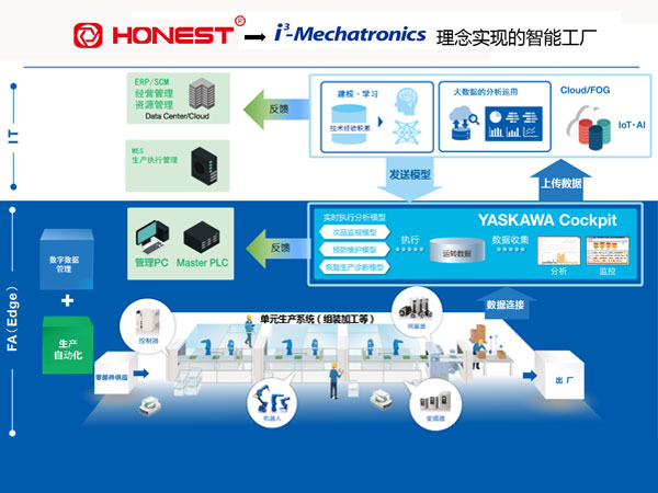 電機(jī)自動(dòng)化設(shè)備解決方案