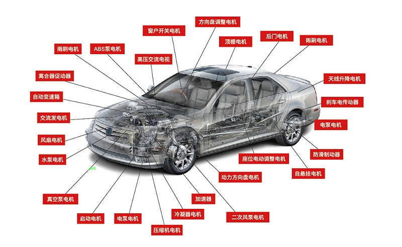 汽車(chē)電機(jī)自動(dòng)化設(shè)備