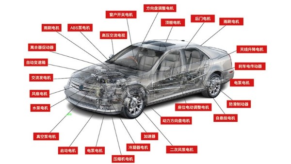 汽車電機(jī)自動(dòng)化設(shè)備廠家