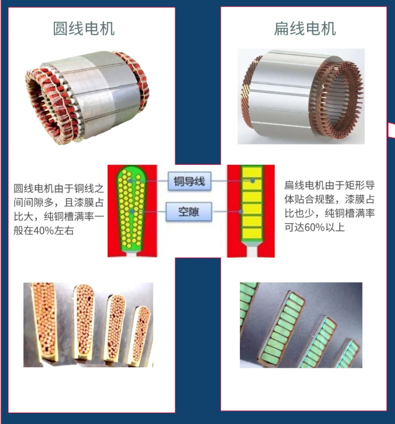 扁線定子槽滿率圖