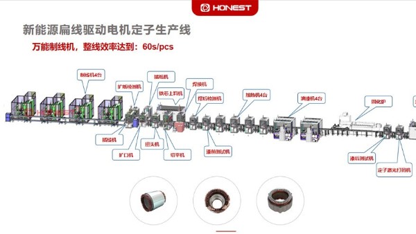 合利士新能源汽車(chē)電機(jī)自動(dòng)化裝配產(chǎn)線(xiàn)介紹