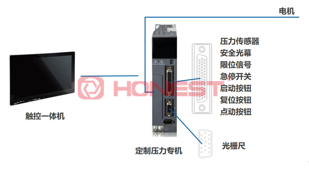國產(chǎn)伺服壓機如何打破高端市場壟斷？