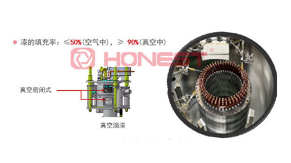 扁線電機生產(chǎn)設(shè)備滴漆填充率低？